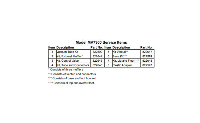 MV7300